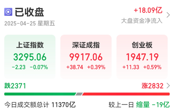 盈丰配资 9分钟，多只股票冲涨停