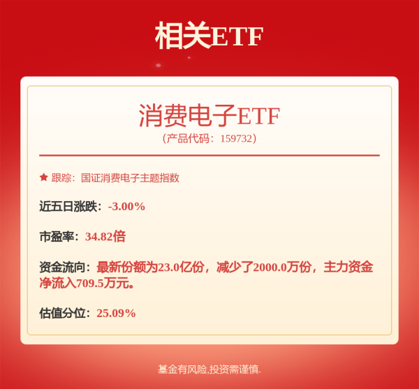 顺市配资 股市必读：TCL科技（000100）5月19日主力资金净流出2781.01万元，占总成交额5.69%
