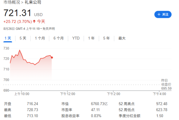 广瑞网 礼来口服减肥药在糖尿病患者中显效果，有望年内提交FDA审批