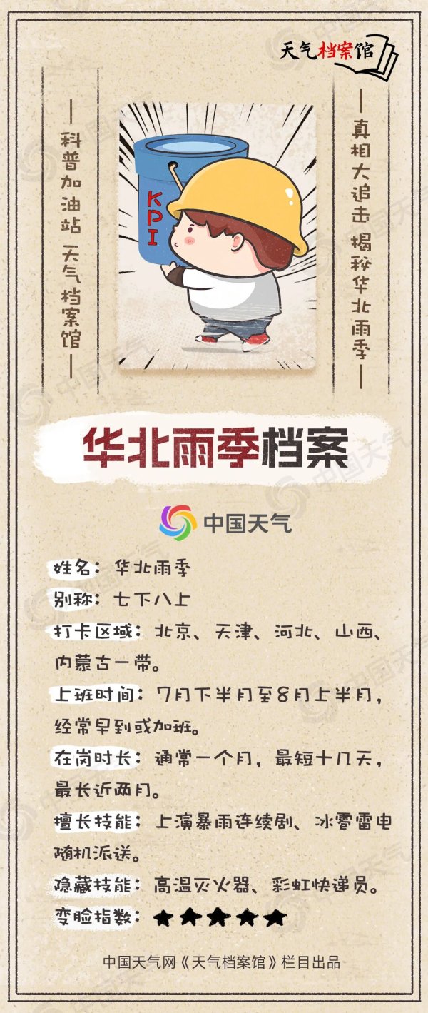 新宝配资 史上最强华北雨季宣告结束，数据揭秘今夏的雨有多猛